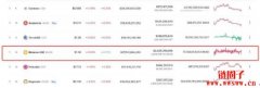 Binance USD（BUSD）是什么？BUSD真的稳定吗？
