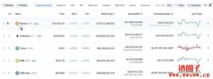 USD Coin（USDC）是什么？USDC真的稳定吗？