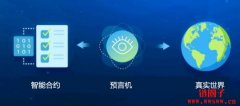 <b>Chainlink与Link币是什么？Link币的前景如何</b>