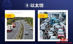 什么是Polygon(Matic)？Matic币的前景如何？