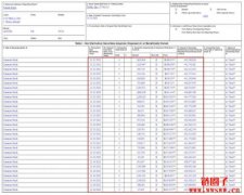 马斯克过去三天拋售2200万股特斯拉股