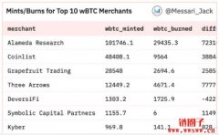 wBTC脱钩：比特币稳定币、产金分离的