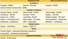 FTX倒闭：断裂的桥梁、去中心化的分水岭
