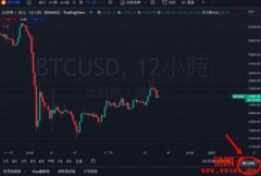 币安宣布与TradingView完成整合，享有更
