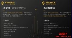 <b>公链是什么意思？知名公链有哪些？</b>