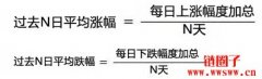 技术分析教学｜用RSI判断加密货币买
