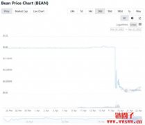 稳定币USDT、USDC、BUSD、DAI优点与风险？如何购买？
