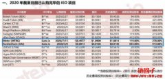 如何用Gate.io Startup首发撸羊毛？心得与操作分享
