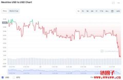 USDN脱锚至0.5美元关口！Waves创办人：恳请交易所下架WAVES期货市场