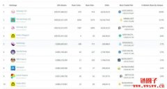 Curve Finance平台操作教学、安全性及CRV币表现