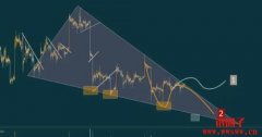 加密货币技术分析：枢轴点(Pivot Points)