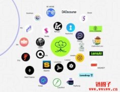 加密货币空投是什么？2023年8大潜力空投币