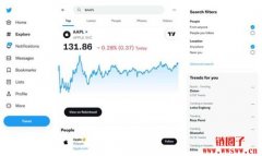 Twitter新增财经功能，方便追踪股票、