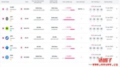 1月代币解锁项目一览，1.69亿美元卖压