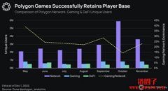 Polygon GameFi生态详解，Polygon中的游戏