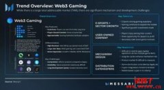 GameFi热潮过了吗？GameFi还有未来吗？