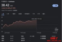 Coinbase与纽约州金融服务厅达成1亿美