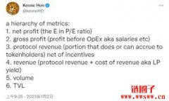 Monad创办人：协议衡量指标的层级划分，哪些衡量指标