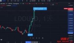 LDO、SWISE等代币周涨幅近80%！流动性质