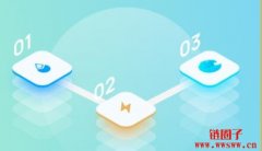 LDO大涨近八成！Lido提出Staking Router，让质押更分散