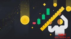 衡量币安合约市场趋势的两大技术指