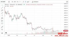 <b>比特币十年价格走势回顾，比特币未来走势分析及价格预测</b>