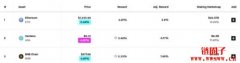 <b>Cardano ADA质押教学丨如何参与ADA质押？</b>