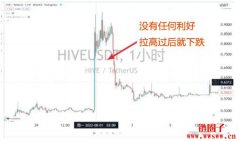 数字货币暴涨暴跌的原因，什么是加密泵，如何识别加密泵