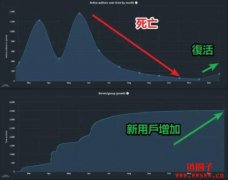Tomcoin（TMC）是什么币？TMC币投资价值