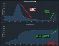 Wiki Cat(WKC)是什么币?WKC币投资价值分析