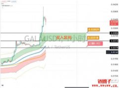GALA三天暴涨151%，还会涨吗？如何买到