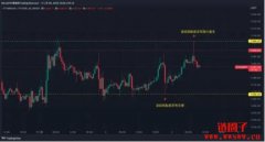 关于价格行为与裸k的短线交易整理
