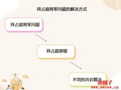 区块链小知识：拜占庭容错与共识算法