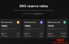 OKX发表最新PoR 报告：持有75亿美元储备金