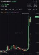 新任CEO或考虑重启FTX交易所，FTT价格