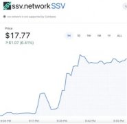 SSV DAO启动5000万美元生态系统基金，SSV价格突破18美元