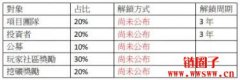 区块链游戏Cradles介绍