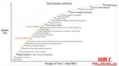 【比特币价值】2023年比特币一颗4万美元值得买吗？