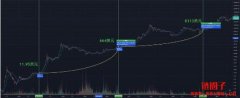 加密货币是否有基本面可参考？