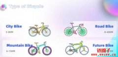 BikeRush（BRT）：骑单车就能赚钱的潜力