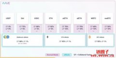 Aave V3终于上线以太坊！三项新功能介