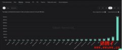 13个好用且免费的加密工具整理！今年
