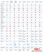 基于Nostr的去中心化社群平台Damus上架APP Store