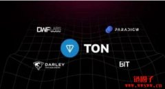 继BTC 及ETH 期权之后，加密货币期权市场新增TON 期权