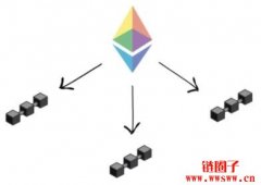以太坊扩容解决方案Danksharding的简单介绍
