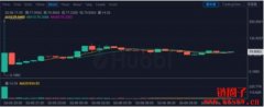 火必上线FTX债权代币FUD，加密律师：
