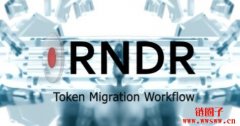 RNDR是什么币?值得投资吗?2023-2030年RNDR币价格预测