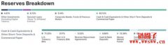 稳定币发行商Tether发布最新审计报告