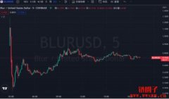 BLUR币交易量突破8亿美元，51%代币将分配给社群