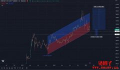 对冲基金列四大要点，称 BNB/BTC 已触